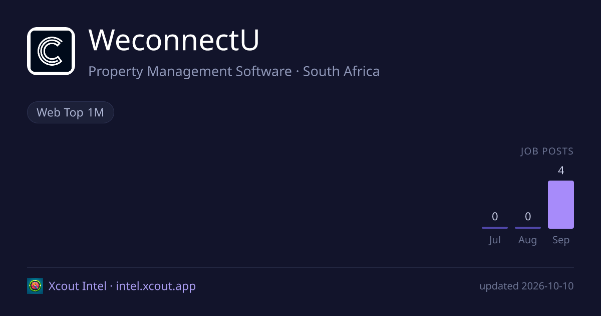 WeconnectU — share card preview