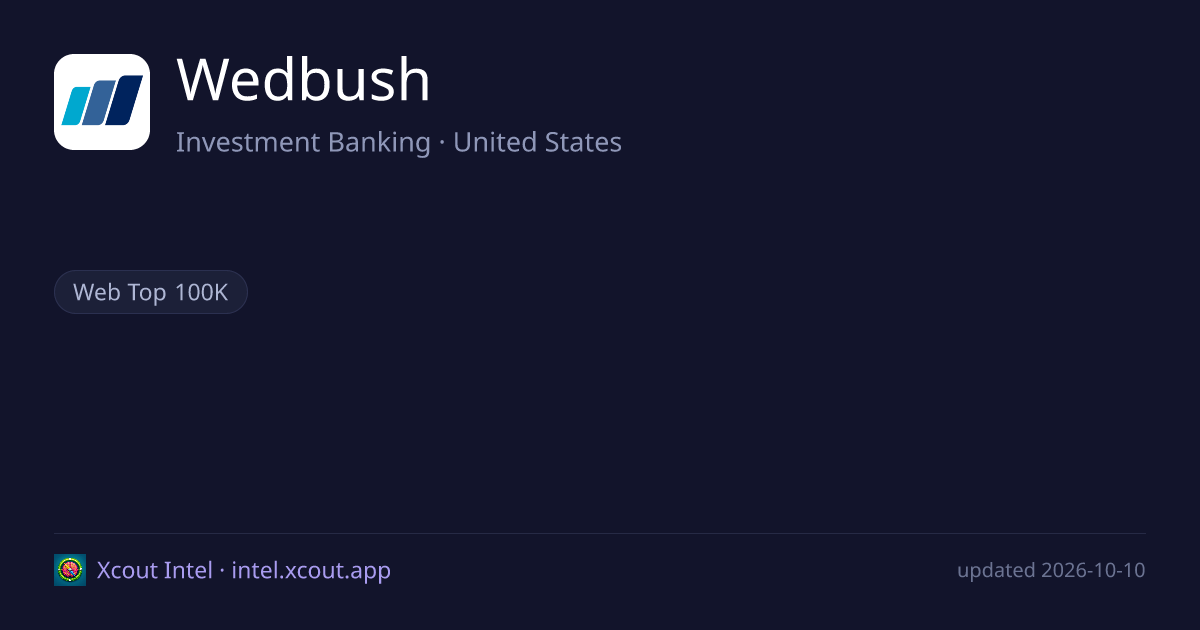 Wedbush — share card preview