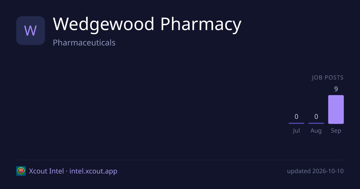 Wedgewood Pharmacy — share card preview