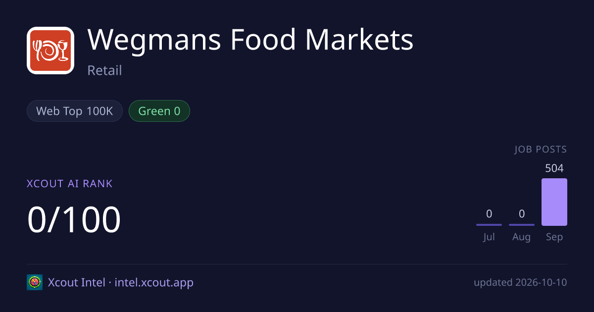 Wegmans Food Markets — share card preview