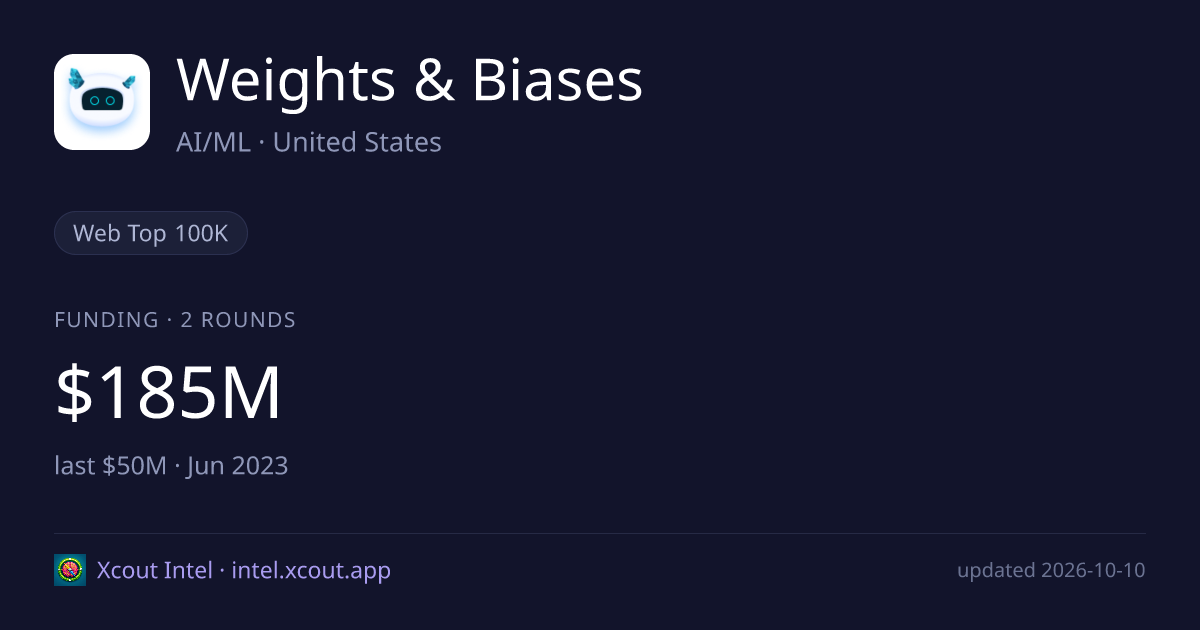 Weights & Biases — share card preview