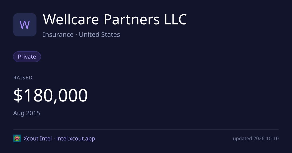 Wellcare Partners LLC — share card preview