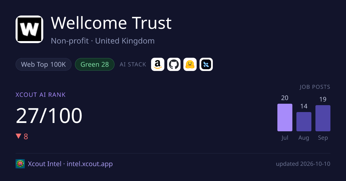 Wellcome Trust — share card preview