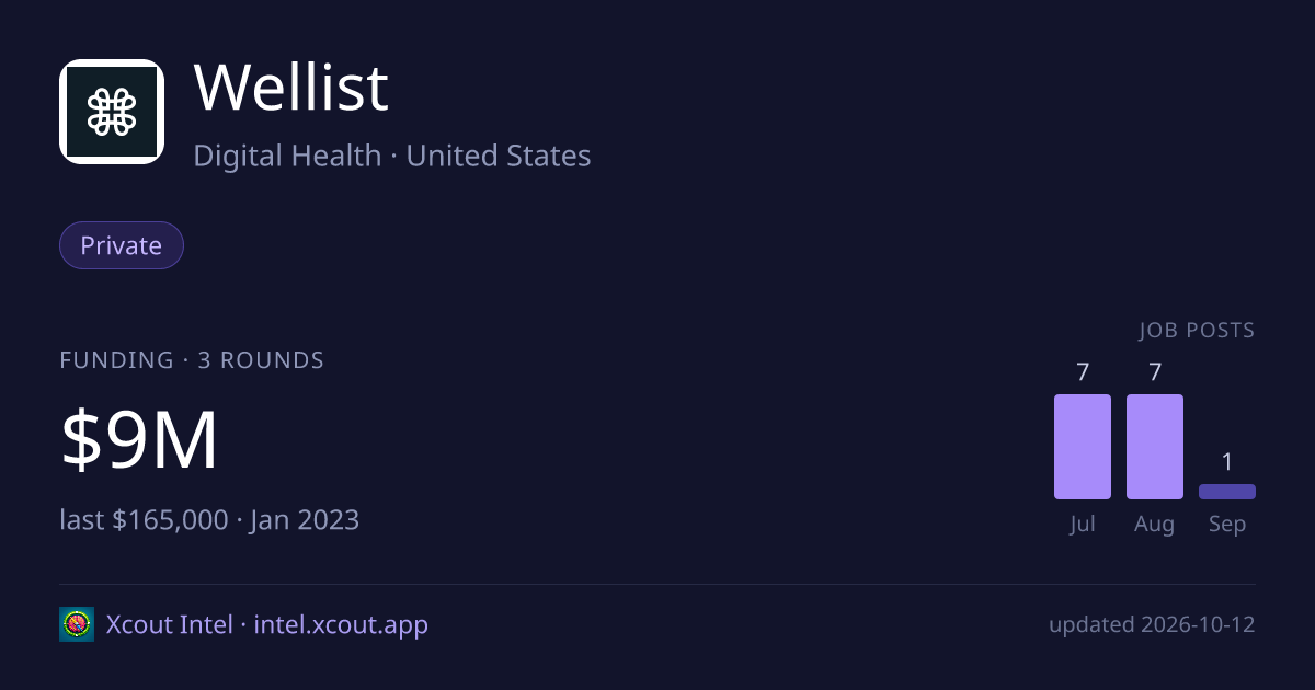 Wellist — share card preview
