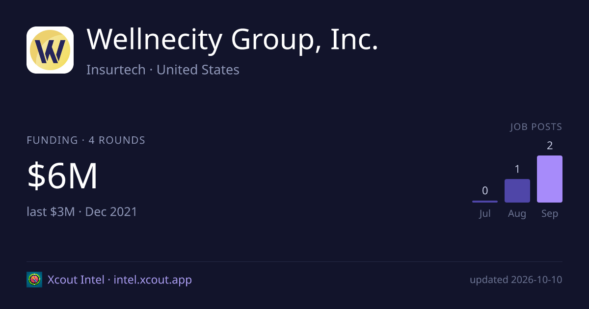 Wellnecity Group, Inc. — share card preview