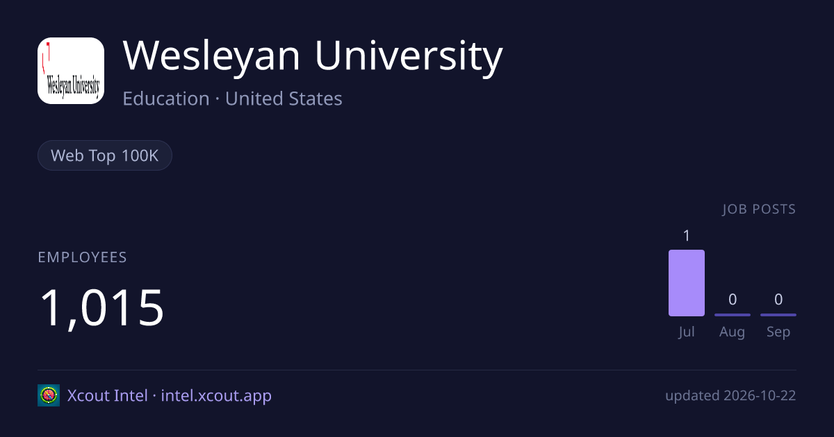 Wesleyan University — share card preview