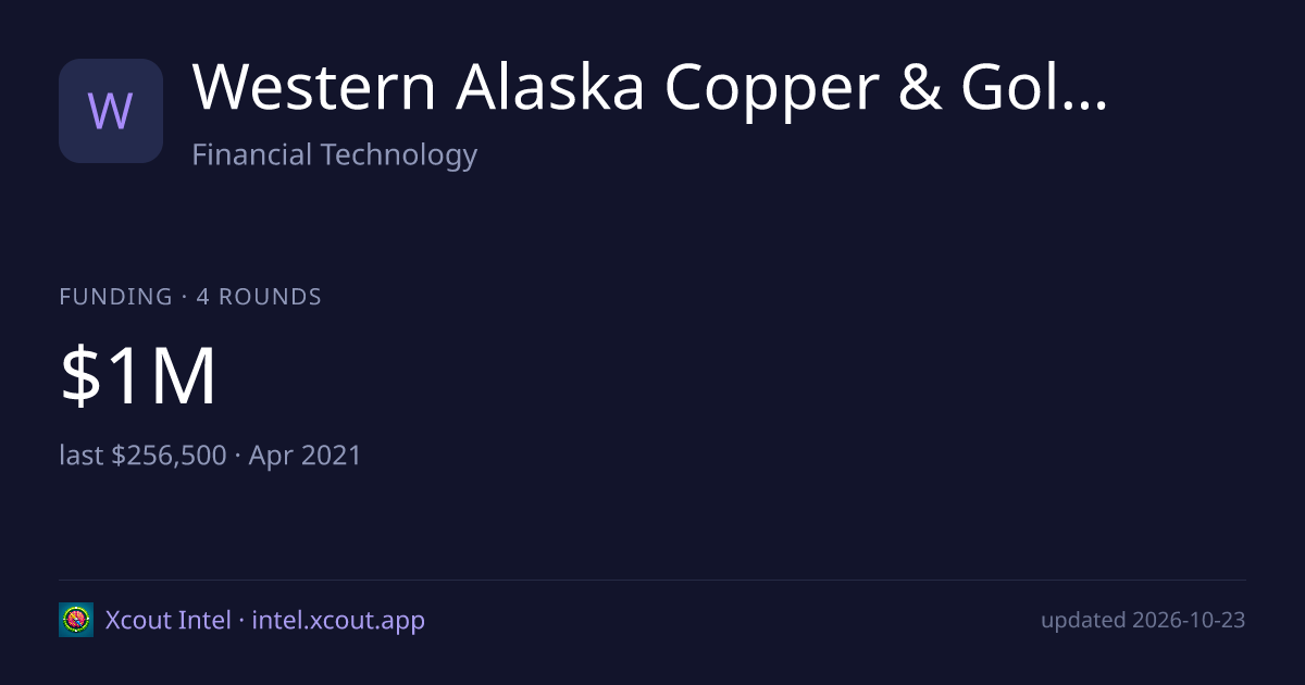 Western Alaska Copper & Gold Co — share card preview