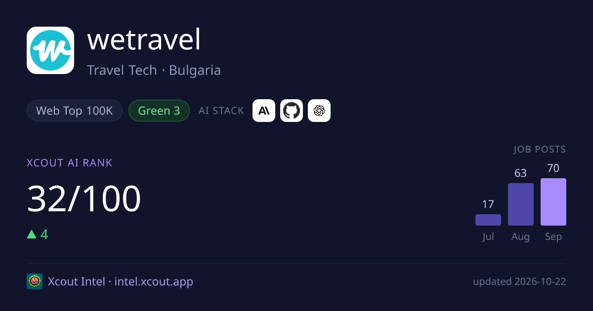wetravel — share card preview
