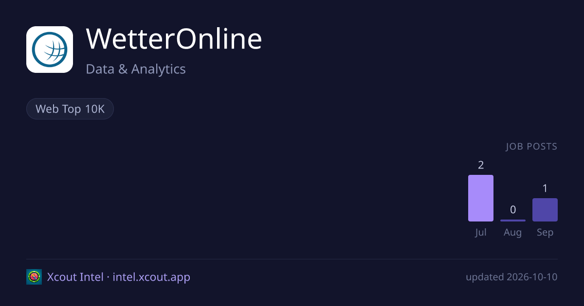 WetterOnline — share card preview
