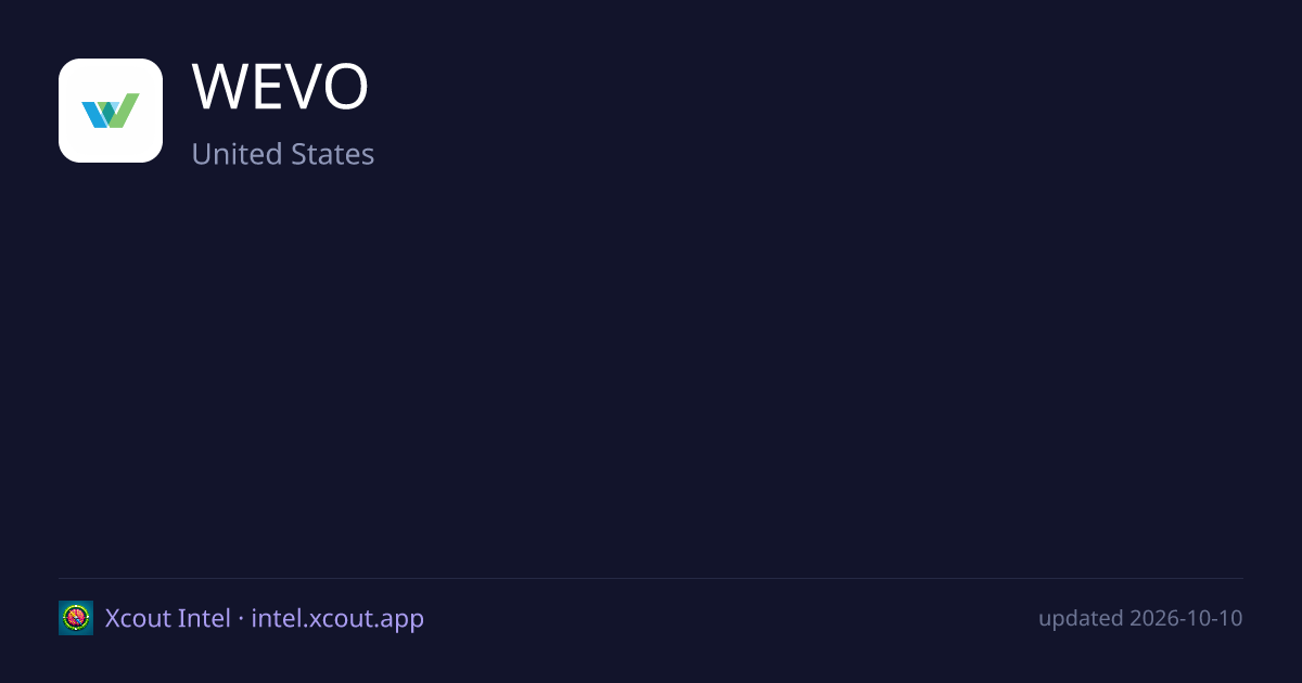 WEVO — share card preview