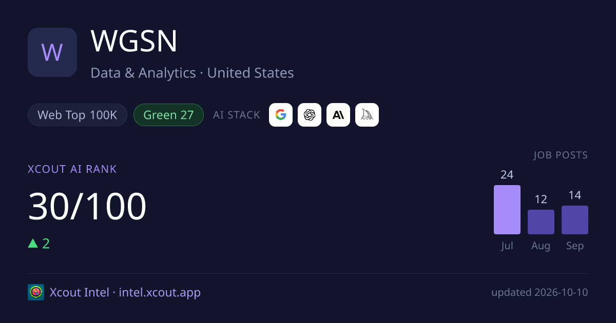 WGSN — share card preview