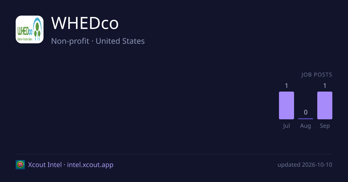 WHEDco — share card preview