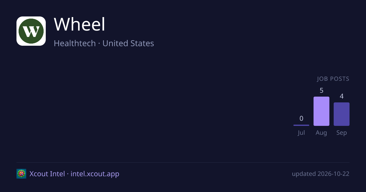 Wheel — share card preview