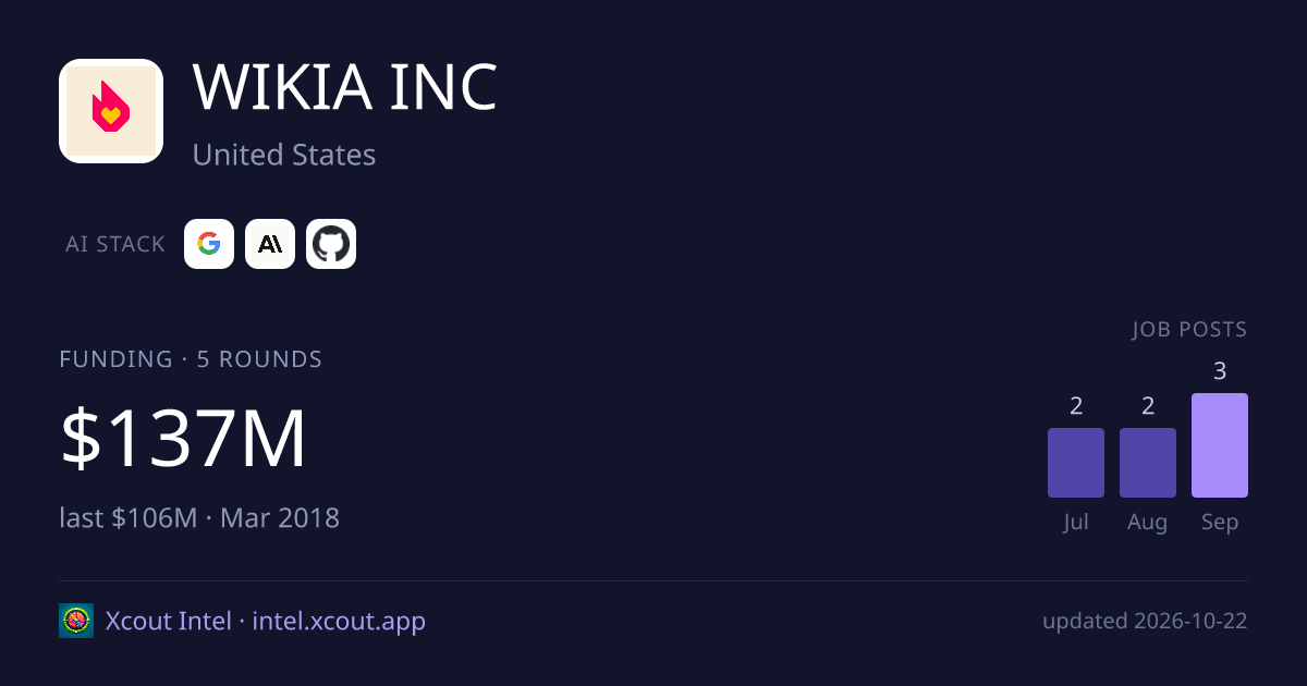WIKIA INC — share card preview