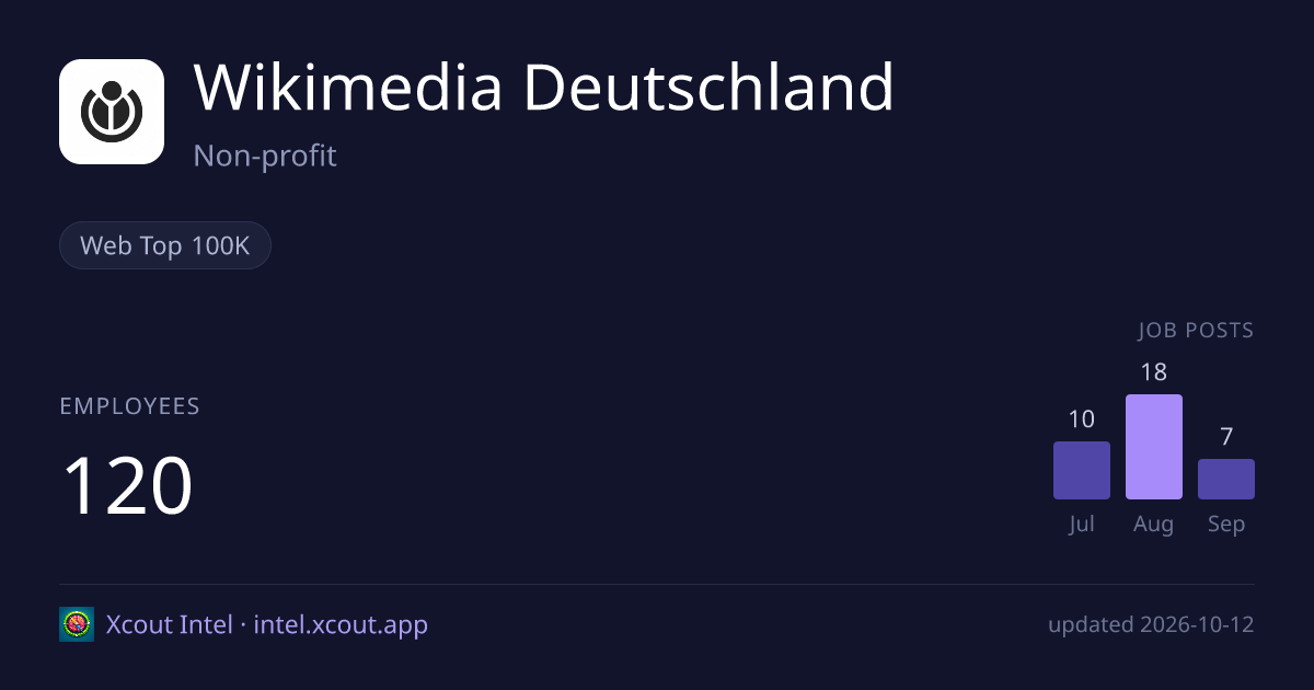 Wikimedia Deutschland — share card preview