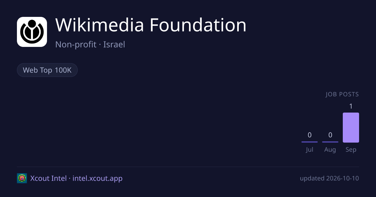 Wikimedia Foundation — share card preview