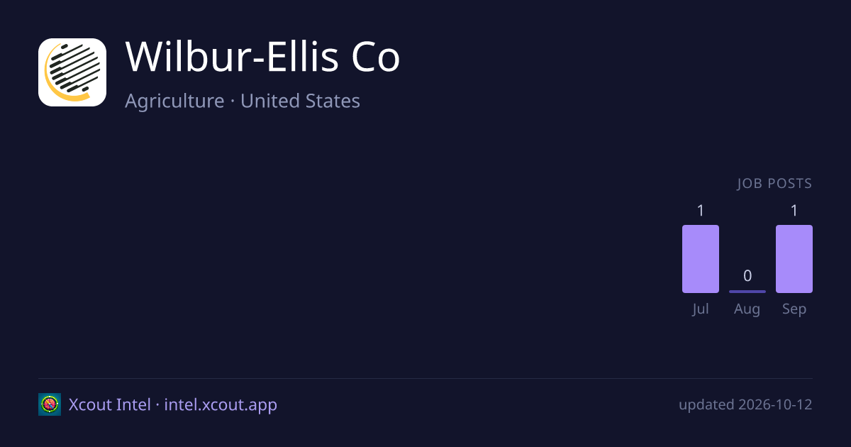Wilbur-Ellis Co — share card preview
