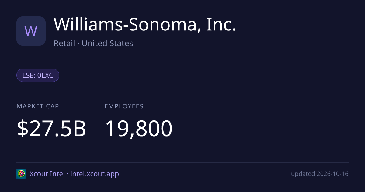 Williams-Sonoma, Inc. — share card preview
