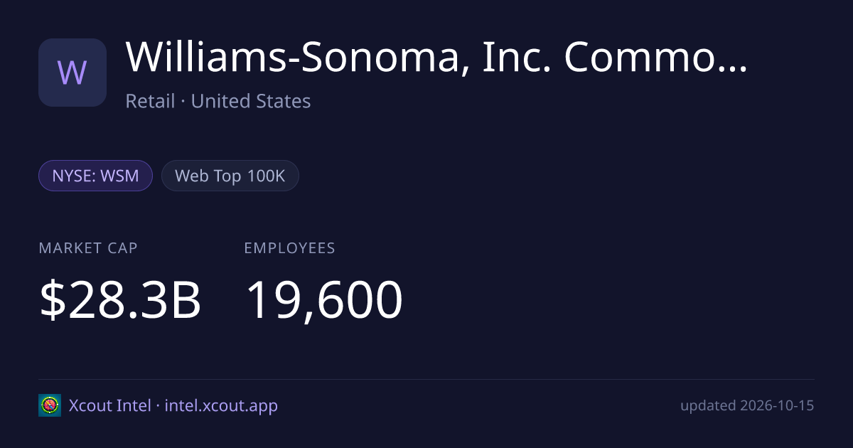 Williams-Sonoma, Inc. Common Stock (DE) — share card preview
