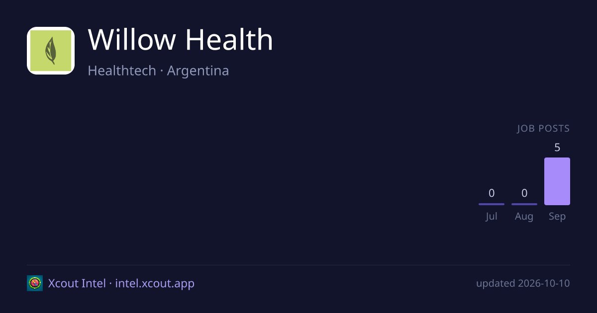 Willow Health — share card preview