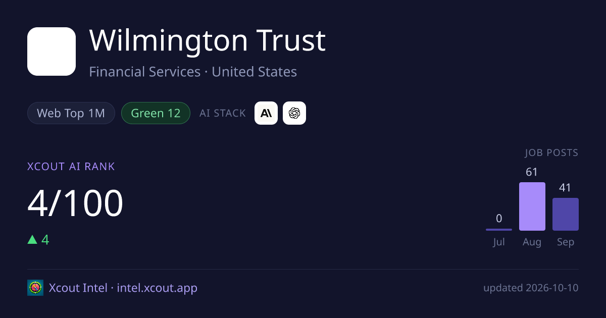 Wilmington Trust — share card preview