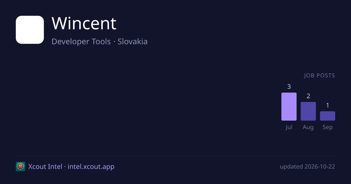 Wincent — share card preview