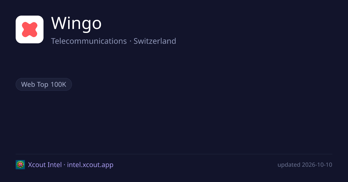 Wingo — share card preview
