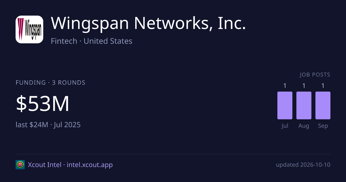 Wingspan Networks, Inc. — share card preview