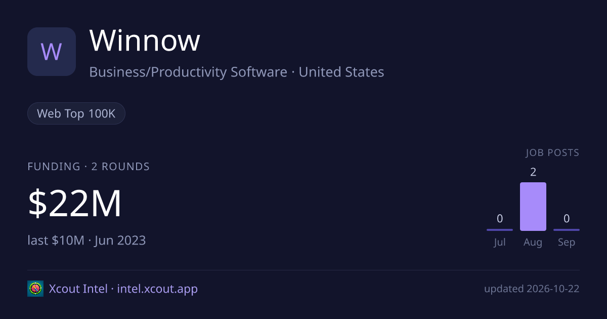 Winnow — share card preview