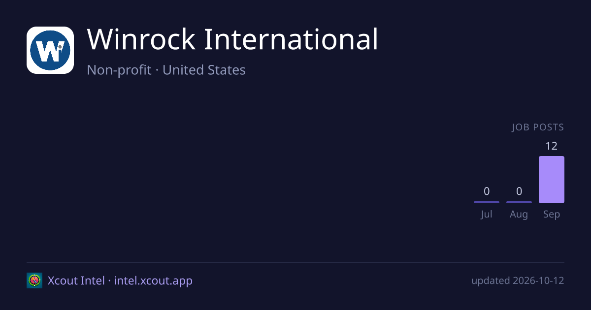 Winrock International — share card preview