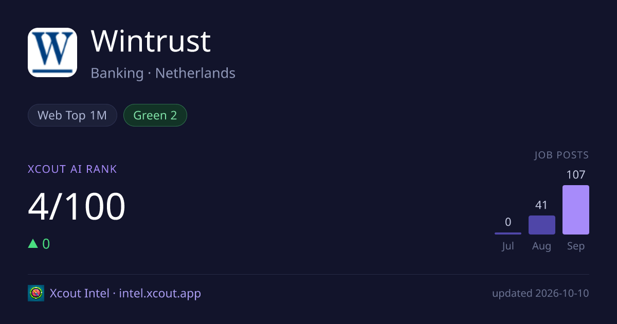 Wintrust — share card preview