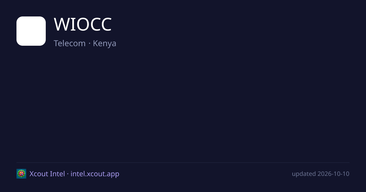 WIOCC — share card preview
