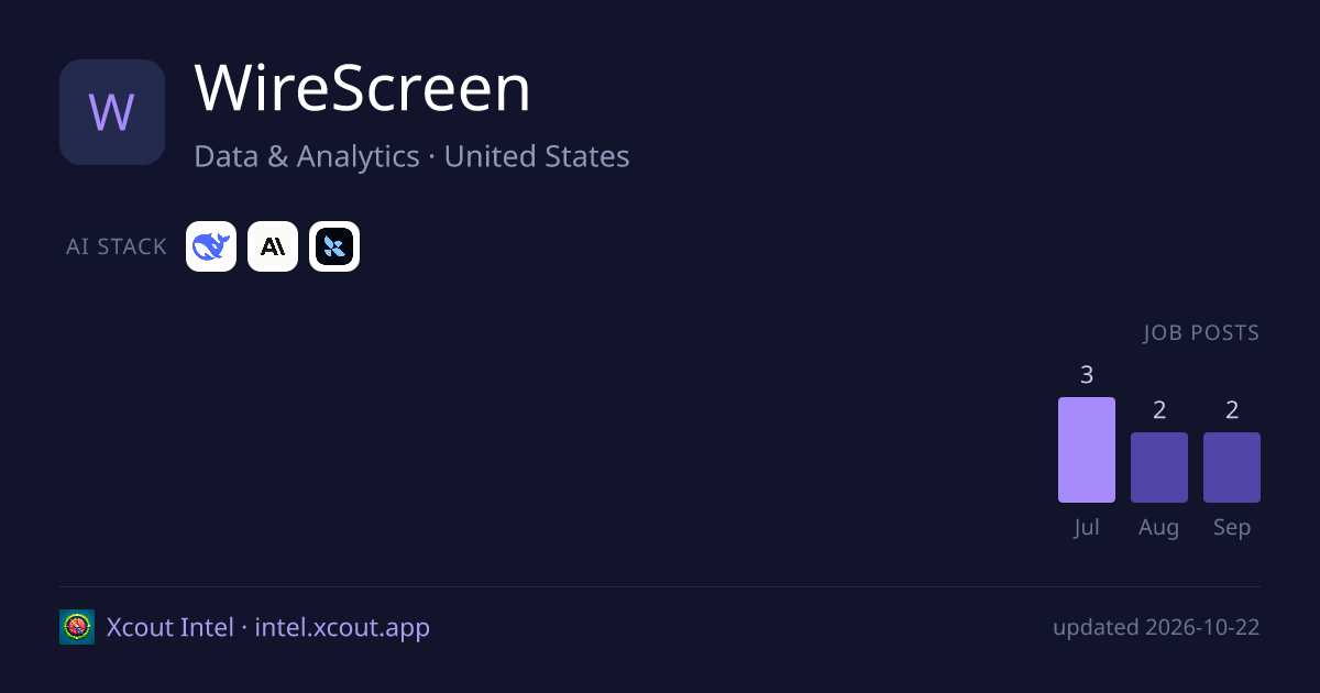 WireScreen — share card preview