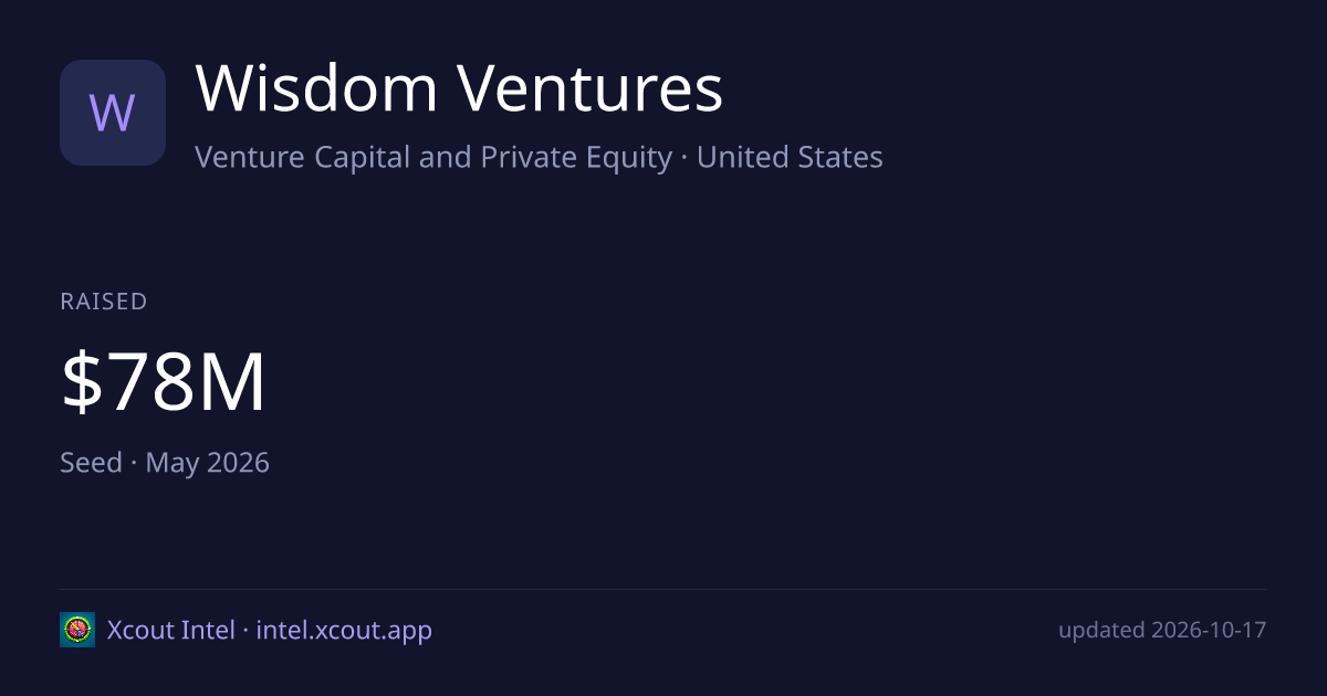 Wisdom Ventures — share card preview
