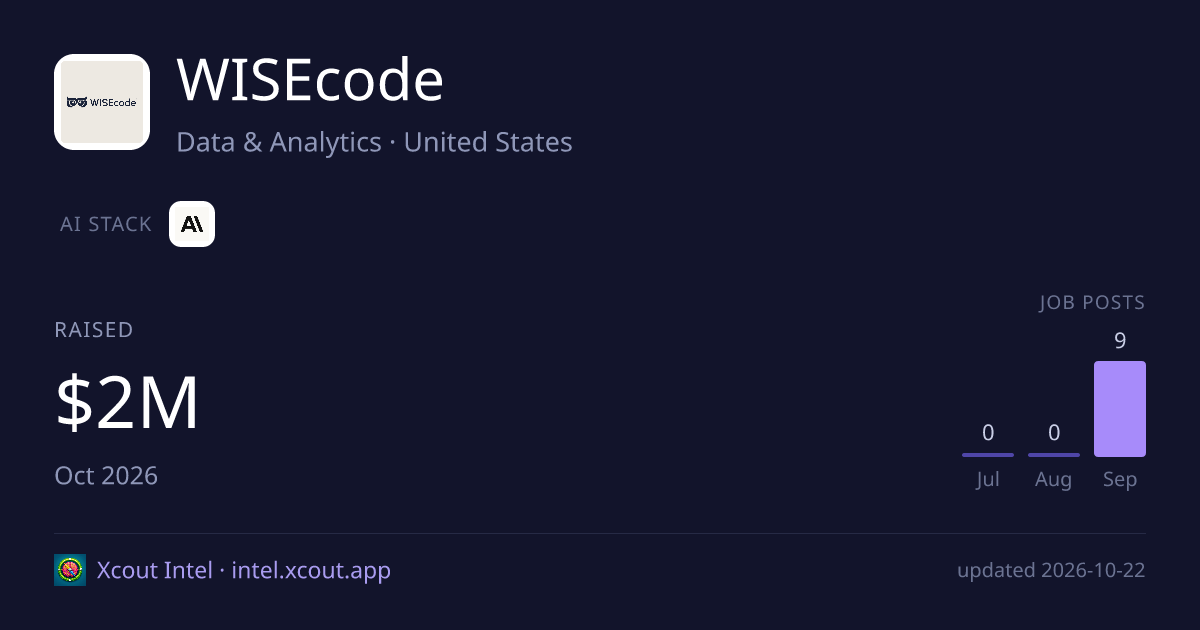 WISEcode — share card preview