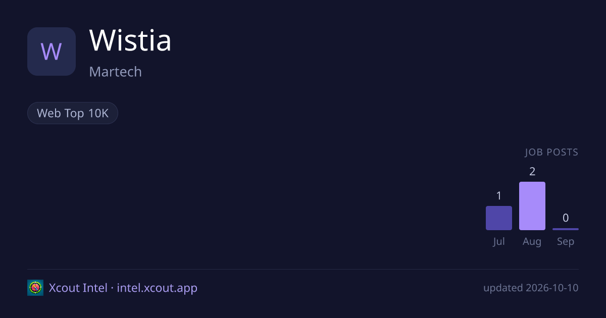 Wistia — share card preview
