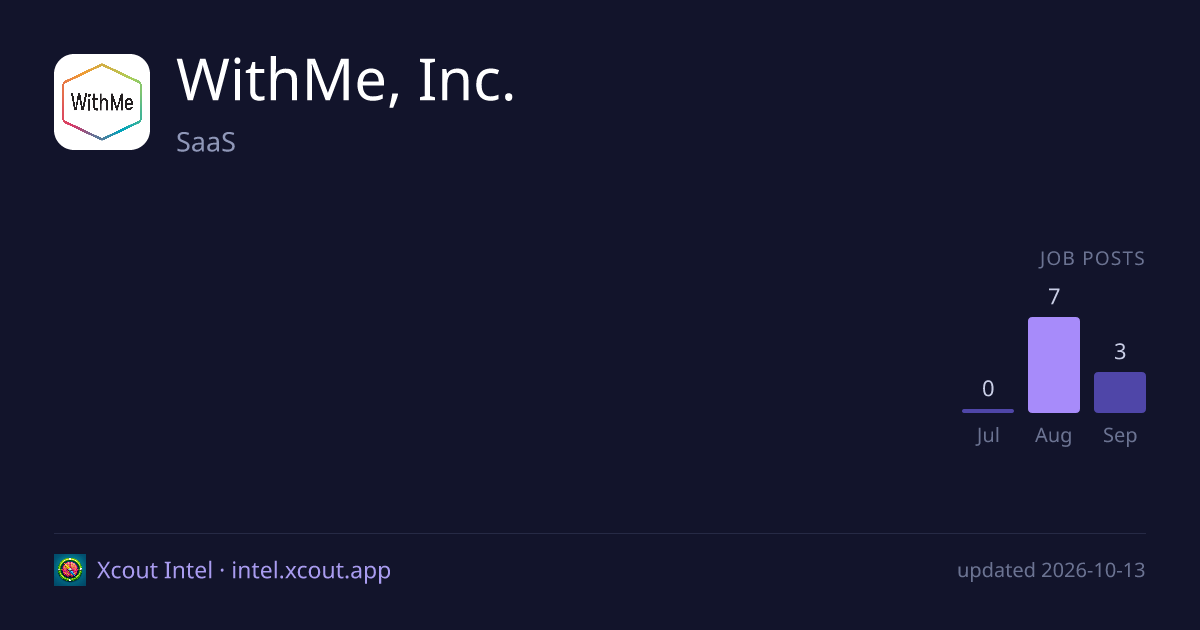 WithMe, Inc. — share card preview