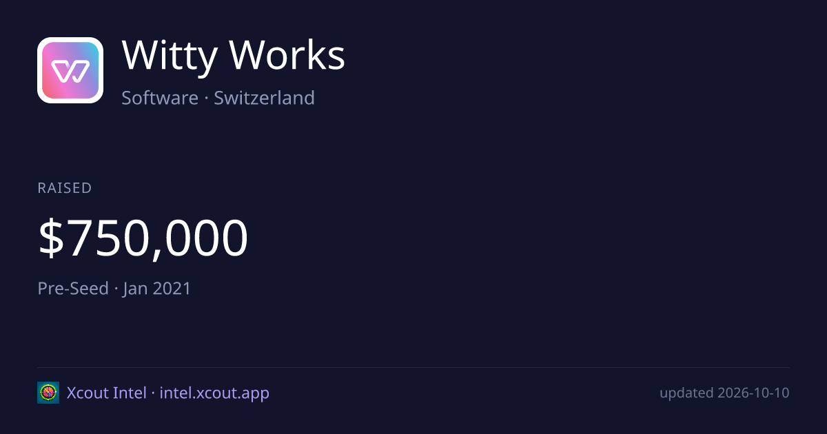 Witty Works — share card preview