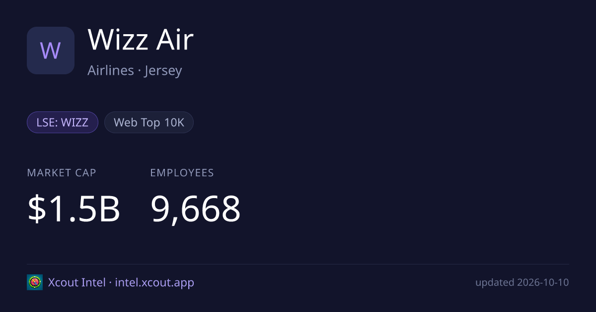 Wizz Air — share card preview