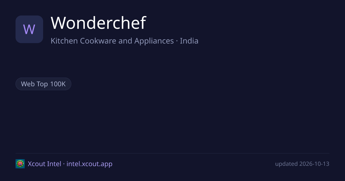 Wonderchef — share card preview