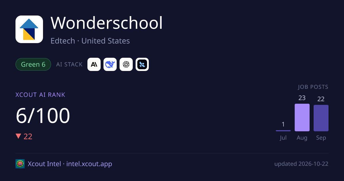 Wonderschool — share card preview