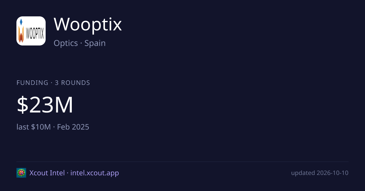 Wooptix — share card preview