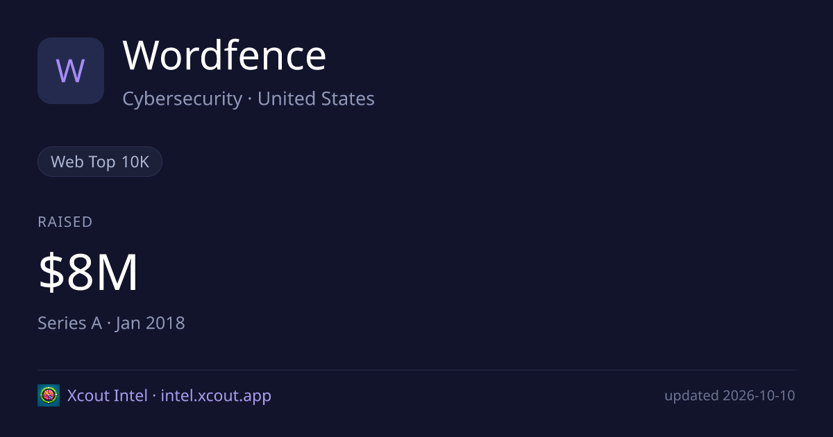 Wordfence — share card preview