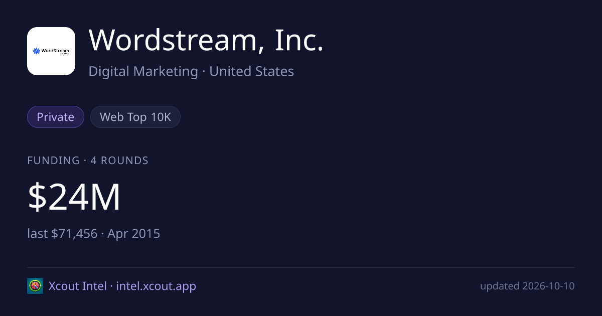 Wordstream, Inc. — share card preview