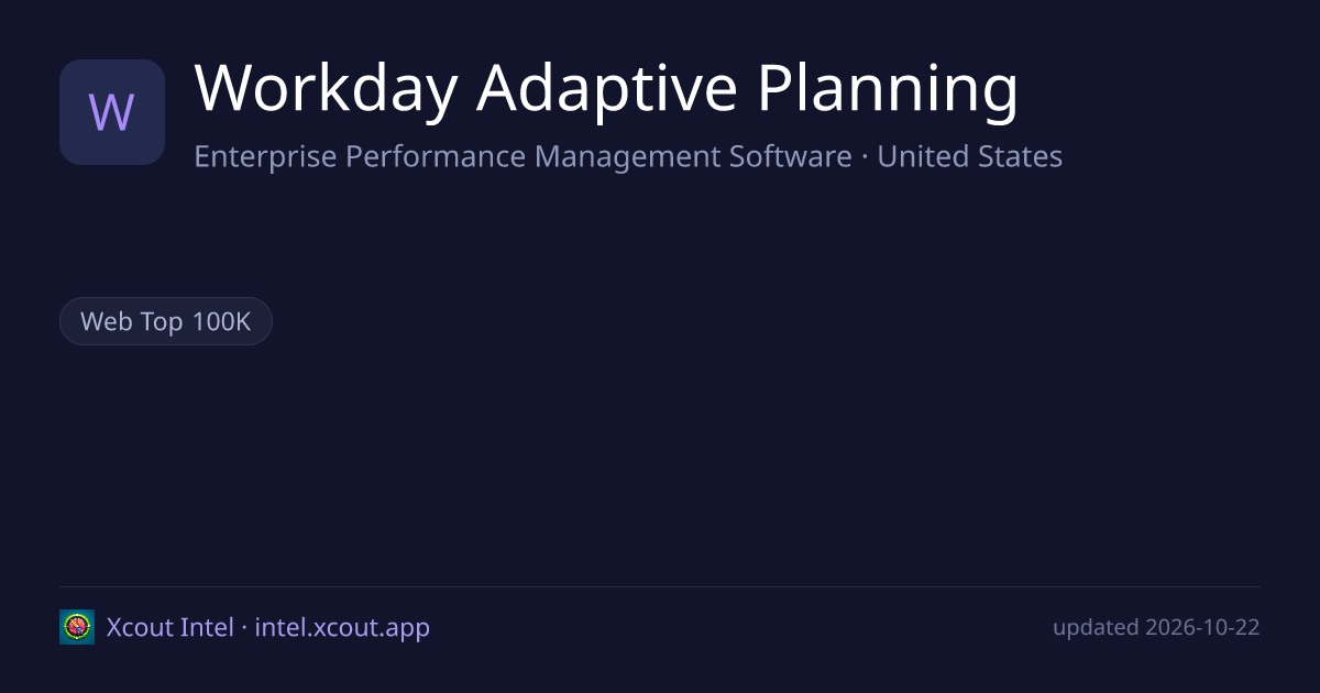 Workday Adaptive Planning — share card preview