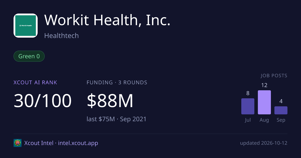 Workit Health, Inc. — share card preview