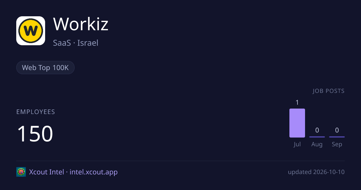 Workiz — share card preview