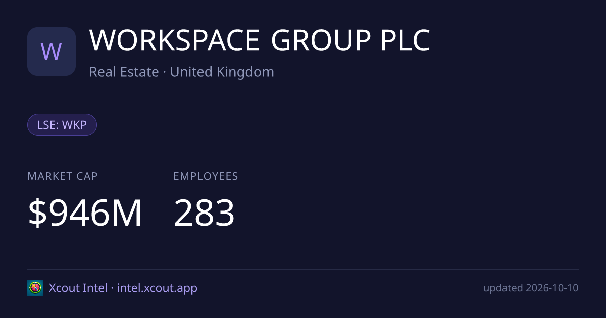 WORKSPACE GROUP PLC — share card preview