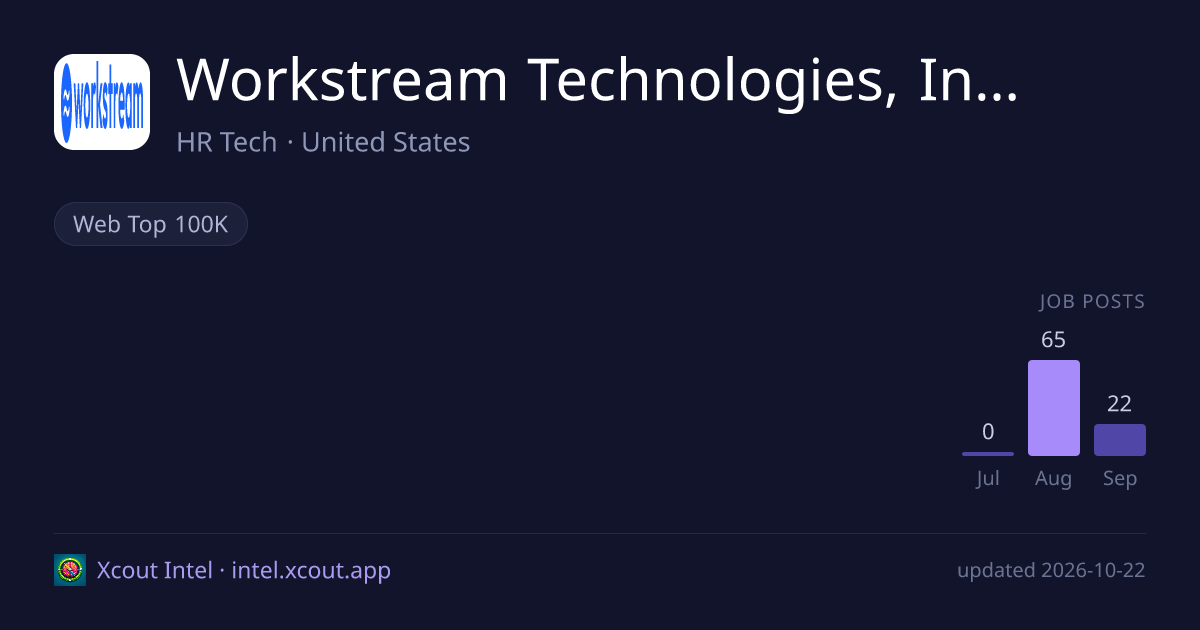 Workstream Technologies, Inc. — share card preview