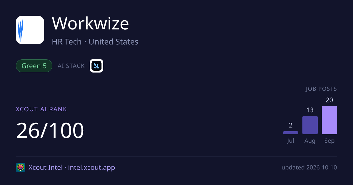 Workwize — share card preview